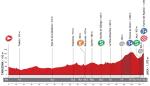 La Vuelta Ciclista a España regresa mañana a Aragón