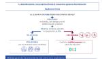 Aragón registra un positivo en coronavirus en una joven de 27 años que había viajado a Italia