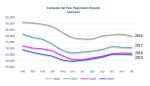 El paro registrado en Aragón disminuye en diciembre respecto al mes anterior y en comparación anual