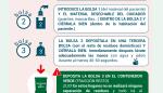 ¿Cómo gestionar los residuos domésticos en la crisis del COVID-19?
