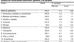 La tasa de inflación en noviembre se sitúa en el -0,8% anual en Aragón por segundo mes consecutivo