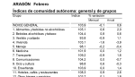 La tasa de inflación desacelera en febrero hasta el 0,6% anual en Aragón, cuatro décimas por debajo del mes anterior