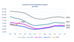 El paro registrado aumenta en marzo en 5.509 personas para situarse en 72.481 parados