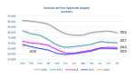 El paro registrado en Aragón disminuye en enero un 2,06% respecto al mismo mes del año anterior