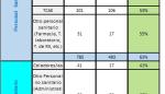 Aragón acumula 6.797 casos de coronavirus desde el inicio de la pandemia y confirma 23 nuevos positivos por PCR 