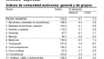 Los precios de los combustibles situaban la tasa de inflación en mayo en el -1,3% anual en Aragón, una décima más negativa que en abril