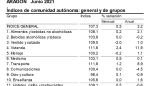 La tasa de inflación se mantiene en junio en el 3,2% anual en Aragón por segundo mes consecutivo