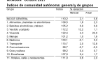 La tasa de inflación repunta en octubre hasta el 5,8% anual en Aragón impulsada por los precios de la electricidad y los combustibles