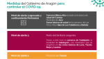 El Departamento de Sanidad levanta el confinamiento perimetral de Calatayud, Valdejalón y las zonas de salud de Luna, Tauste, Borja y Casetas