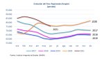 El paro registrado continúa disminuyendo en junio con 3.401 parados menos en Aragón, una bajada del 4,31% mensual