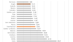 Tasa de paro por CCAA (% población activa) 1T/2022