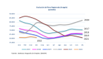 Evolución el paro registrado en Aragón. Abril 2022