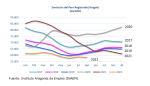 Evolución el paro registrado en Aragón. Agosto 2022