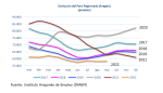 Evolución el paro registrado en Aragón. Septiembre 2022