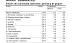 Índice de Precios al Consumo. Aragón. Septiembre 2022