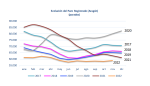 Evolución el paro registrado en Aragón. Noviembre 2022