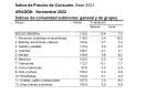 Índice de Precios al Consumo. Aragón. Noviembre 2022