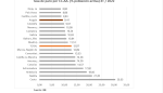 Tasa de paro por CCAA (% población activa) 4T/2022