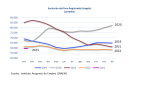 Evolución el paro registrado en Aragón. Enero 2023