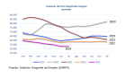 Evolución el paro registrado en Aragón. Julio 2023