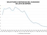 Histórico de resoluciones de grado pendientes de resolución actualizado (enero 2026)