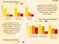 Alertas por provincias y zonas.