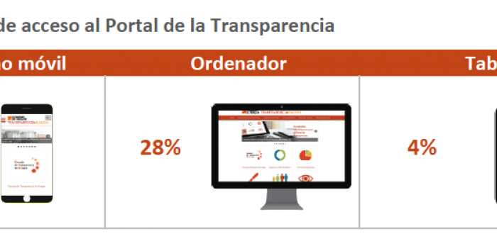 Datos transparencia