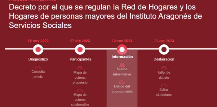 La sesión informativa del proyecto de Decreto por el que se regulará la red de hogares de personas mayores del IASS ha tenido lugar este miércoles