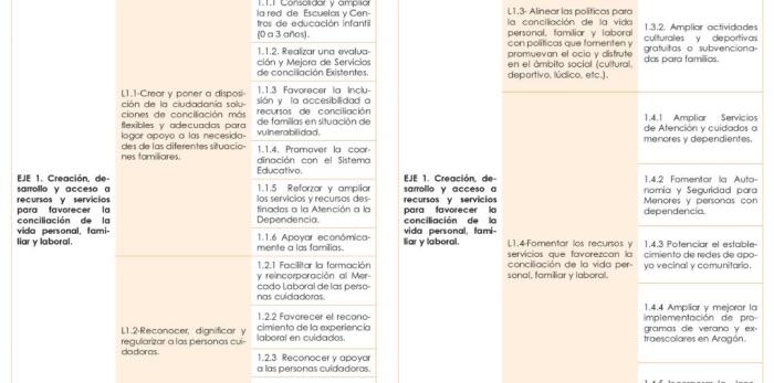 Image 2 of article Aragón publica su Estrategia de conciliación para acompañar a las familias que eligen y reclaman corresponsabilidad