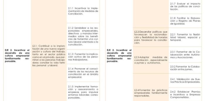 Image 3 of article Aragón publica su Estrategia de conciliación para acompañar a las familias que eligen y reclaman corresponsabilidad
