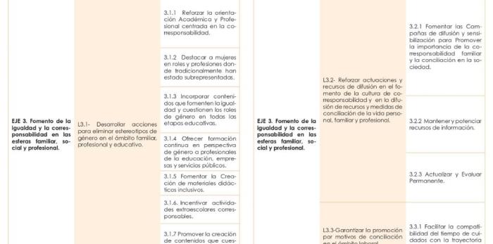 Image 4 of article Aragón publica su Estrategia de conciliación para acompañar a las familias que eligen y reclaman corresponsabilidad