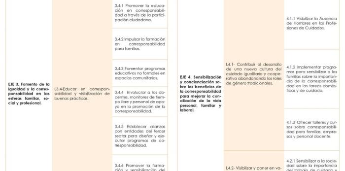 Image 5 of article Aragón publica su Estrategia de conciliación para acompañar a las familias que eligen y reclaman corresponsabilidad