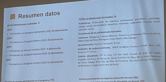 Imagen de la jornada de presentación de resultados y experiencias del programa Juega Vive, celebrada en Zaragoza.