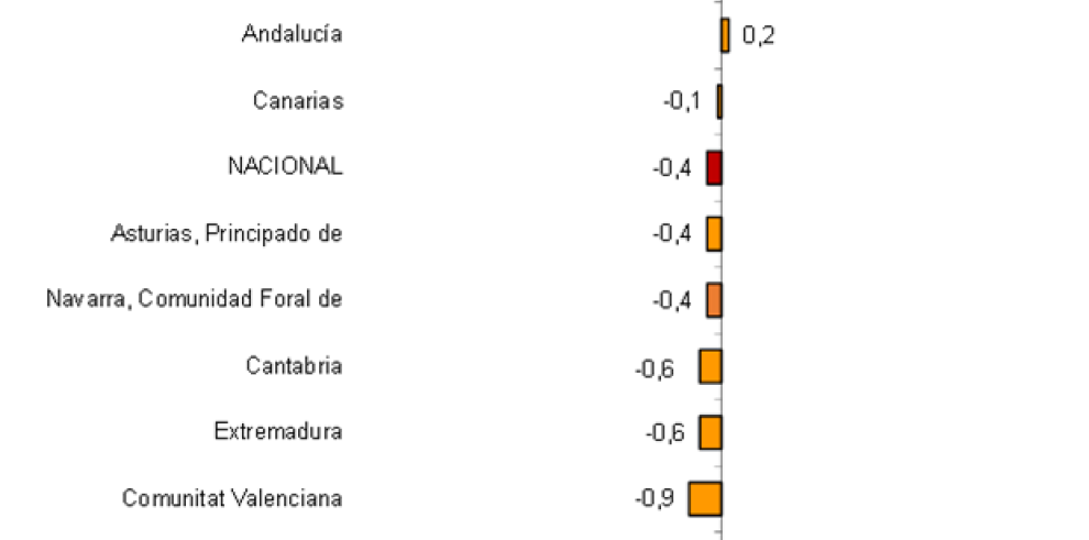 Aragón encabeza la mejora de la confianza empresarial en España en el primer trimestre de 2018