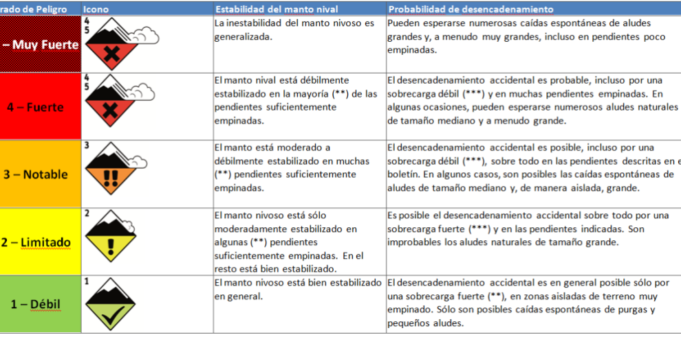 Montaña Segura presenta la cartografía ATES, una herramienta para saber el peligro de aludes y prevenir accidentes