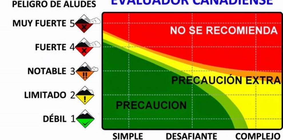 Montaña Segura presenta la cartografía ATES, una herramienta para saber el peligro de aludes y prevenir accidentes