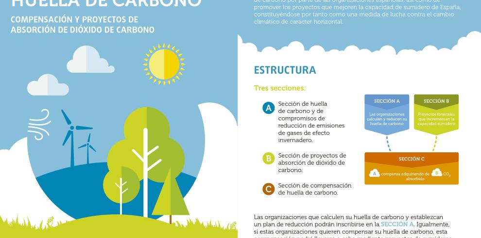 Las OCAS se suman al cálculo de su huella de carbono para contribuir a la reducción de emisiones GEI 