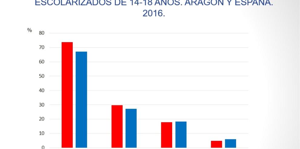 El alcohol sigue siendo la sustancia psicoactiva de mayor consumo entre los adolescentes aragoneses