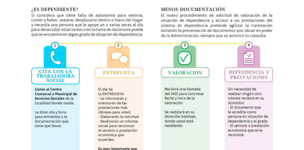 El nuevo procedimiento para solicitar y obtener las prestaciones por dependencia simplifica y agiliza los trámites