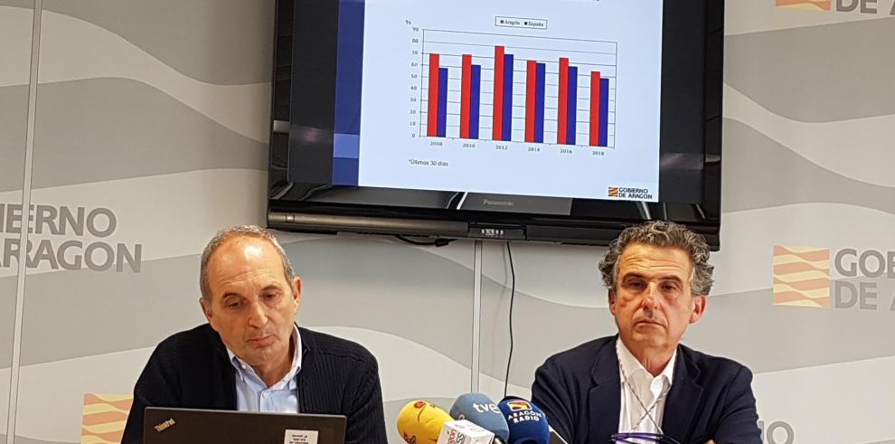 El alcohol sigue siendo la sustancia psicoactiva de mayor consumo entre los estudiantes 