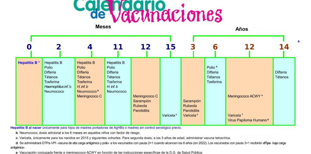 Aragón cuenta con un nuevo calendario de vacunaciones para todas las edades 