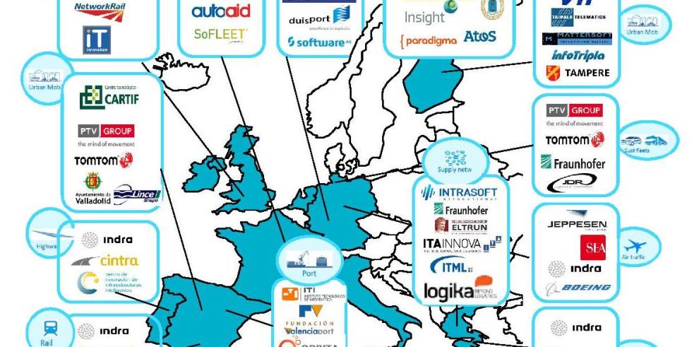 ITAINNOVA ha participado en un gran proyecto europeo sobre transporte más eficiente y más sostenible