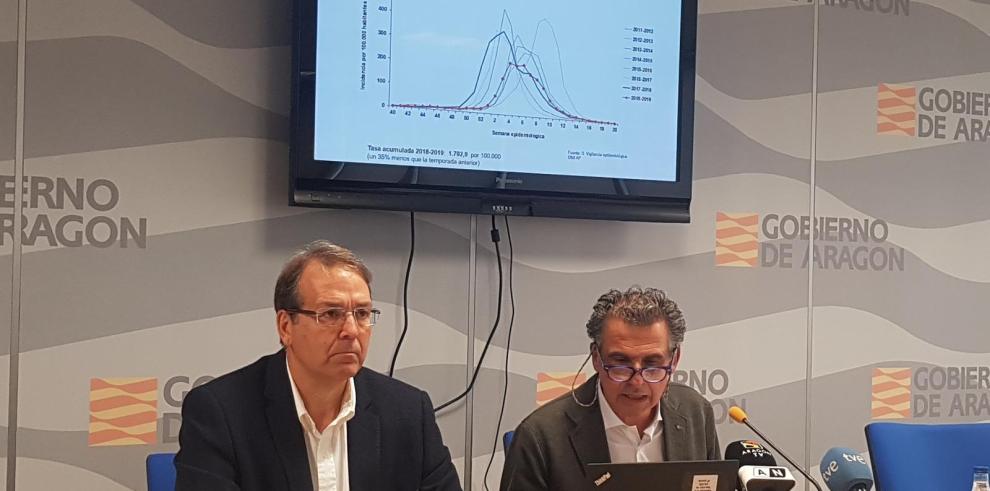 Aragón comenzará a administrar la vacuna de la gripe el próximo lunes