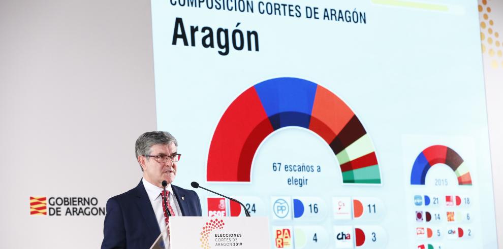 Resultados de las elecciones a las Cortes de Aragón 2015