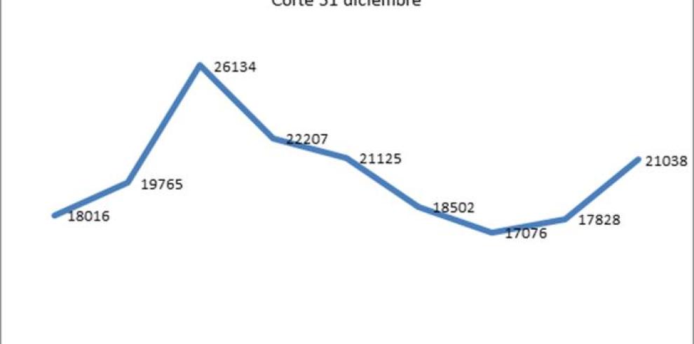 EL IASS atendió a casi nueve personas dependientes más al día durante 2016