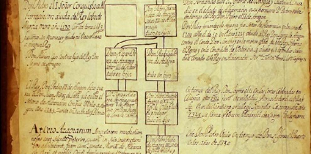 El Archivo Histórico Provincial de Zaragoza ingresa una parte del legado de la familia Ruiz de Azagra