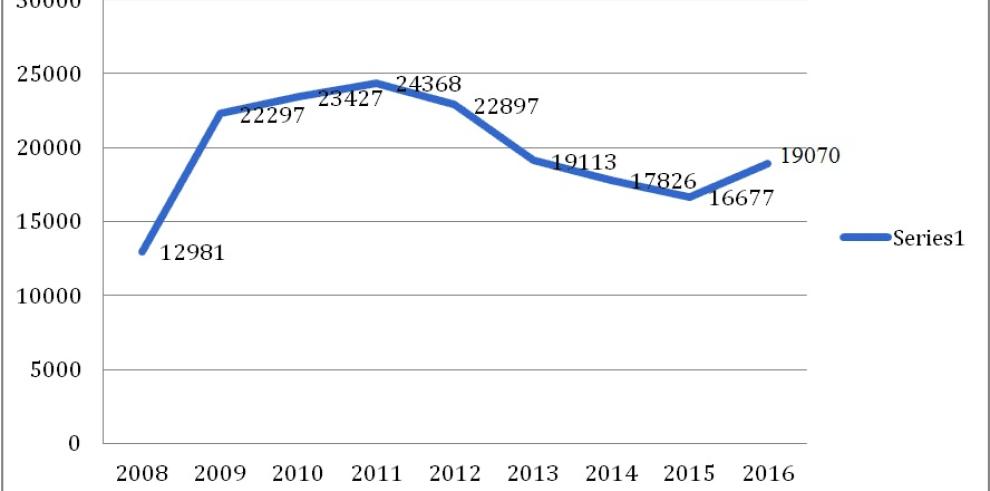 El Gobierno de Aragón ya atiende a 19.070 dependientes y aumenta en 21 millones de euros el presupuesto