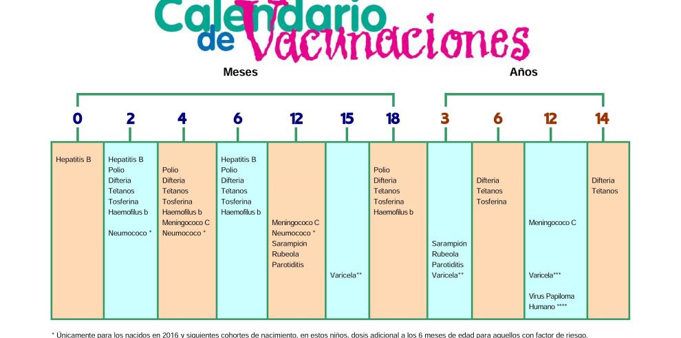 El nuevo calendario de vacunación entra en vigor esta semana