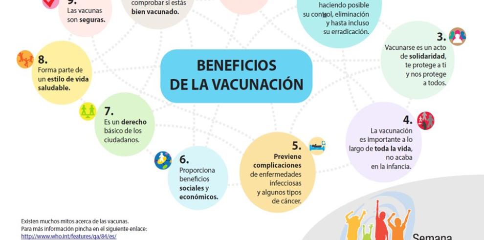 Los diez beneficios de la vacunación