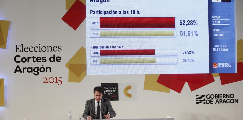 A las 18:00 horas, participación del 52,37%